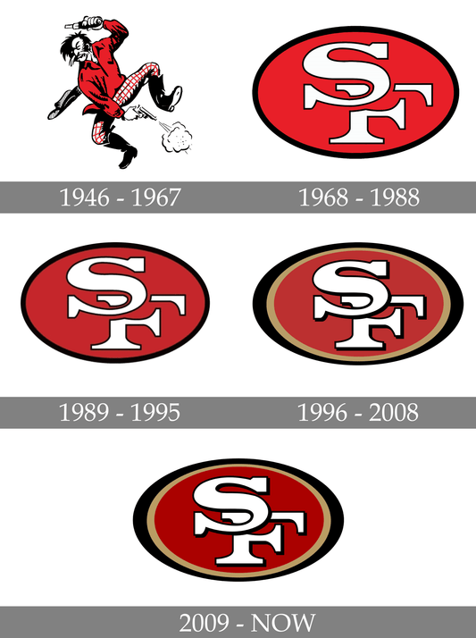 49ers Logo: Golden Legacy of Gridiron Greatness