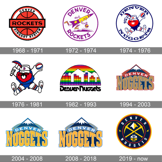 Nuggets of Gold: A Deep Dive into the Denver Nuggets Logo Evolution at Gametime Vintage