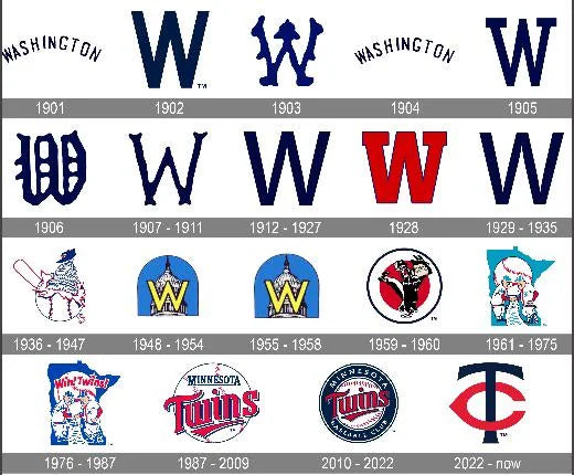 Twinning Tradition: The Enduring Allure and Evolution of the Twins Logo in Vintage Sportswear