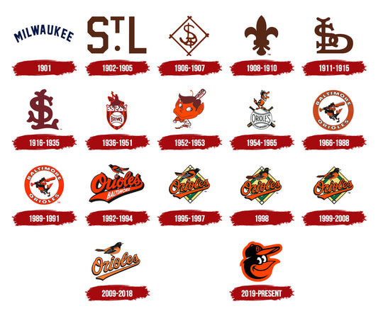 Orioles Logo: Celebrating Baseball's Rich Heritage with Gametime Vintage