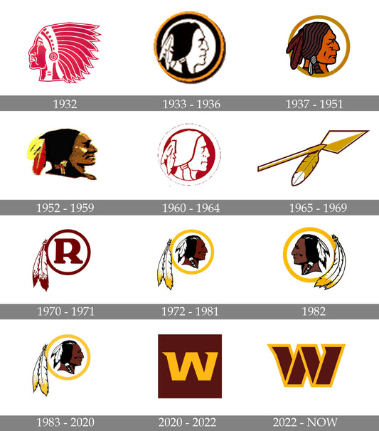 Redskins Logo: Honoring Tradition While Embracing Change